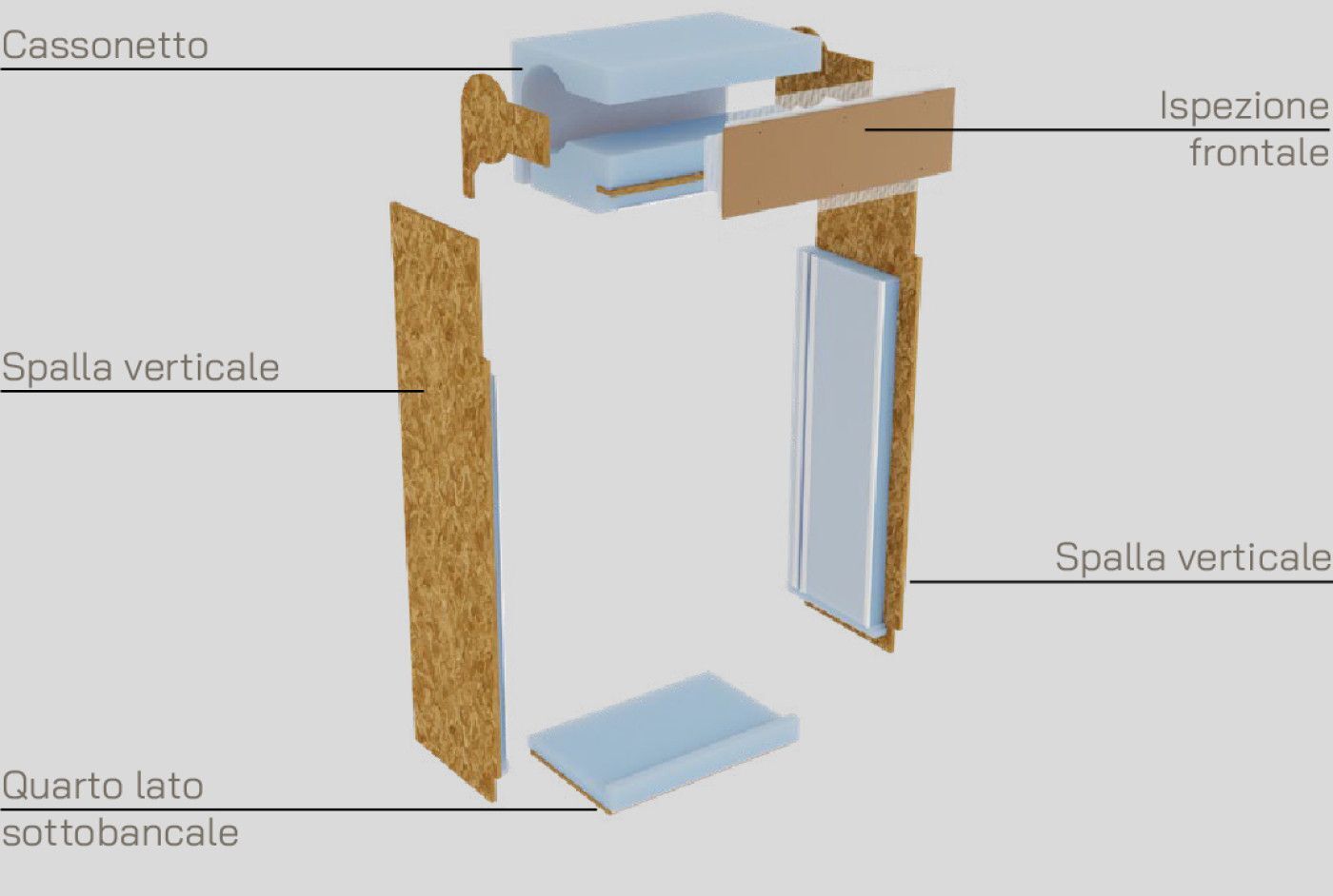 Controtelaio Monoblocco Termoisolante per Infissi